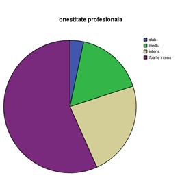 Pie Chart